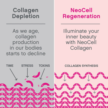 Neocell Laboratories Super Collagen Powder (1x7 Oz)-13